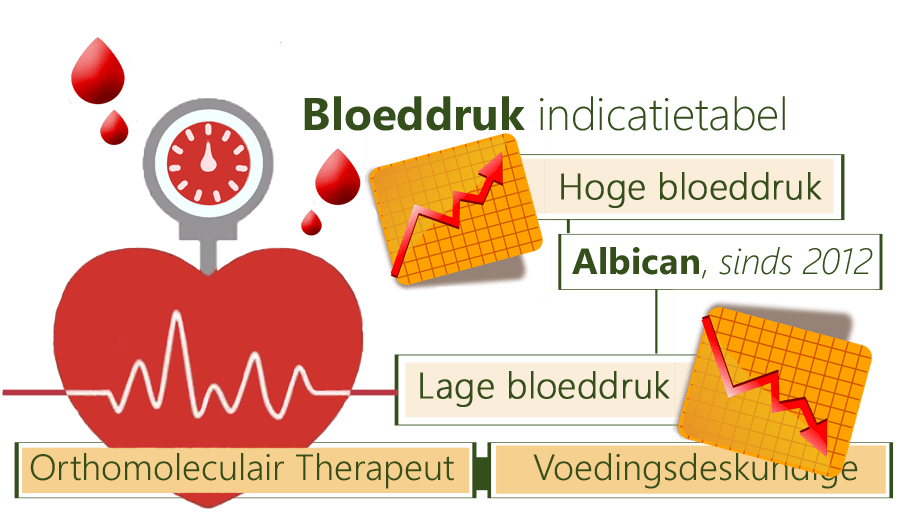 Bloeddruk indicatie tabel, Hoge bloeddruk, lage bloeddruk
