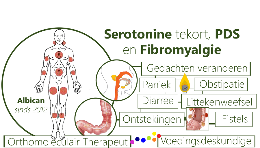 Serotonine tekort, PDS, fibromyalgie, darmontstekingen, fistels, obstipatie, diarree