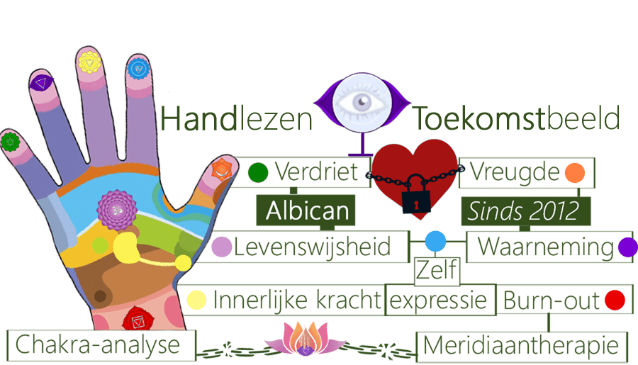 Handlezen, karakteranalyse, heden, verleden, toekomstbeeld, geboortehandlezing, linker, rechterhand, handanalyse, hartlijn, levenslijn, hoofdlijn, Saturnus-lijn, hartenpijn, vermoeidheid, liefde, rouwproces, harteilandjes, muurtje, hartenvreugde, hartlijncentrum, stilgeborene, afscheid, kleinkinderonthouding, missiedoel, toekomst, zielenpijn, hartenbeslissing, vingers, contactantennes, universum, auraversterkend, toekomstmogelijkheden, psychologische specialisaties, vingertoppen, handlijnkunde, lotsgetallen, lotsmomenten, numerologie, handlotslijn, karmalijn, levensverhalen, carrière, Saturnushandeczeem, bijniervermoeidheid, pols, lotslijnteken, neptunusgebied, zigzaglijntjes, beelddenker, schrijftalent, Apollolijn, Apollolijnbezitter, magnetische aantrekkingskracht, letter M, M-lijnen, genezende driehoek, astrologie, handpalmlezen, handlezers, voorspelkunst, psychologie, geboortelijnen, meridianenkrachtverlies, bloedarmoede