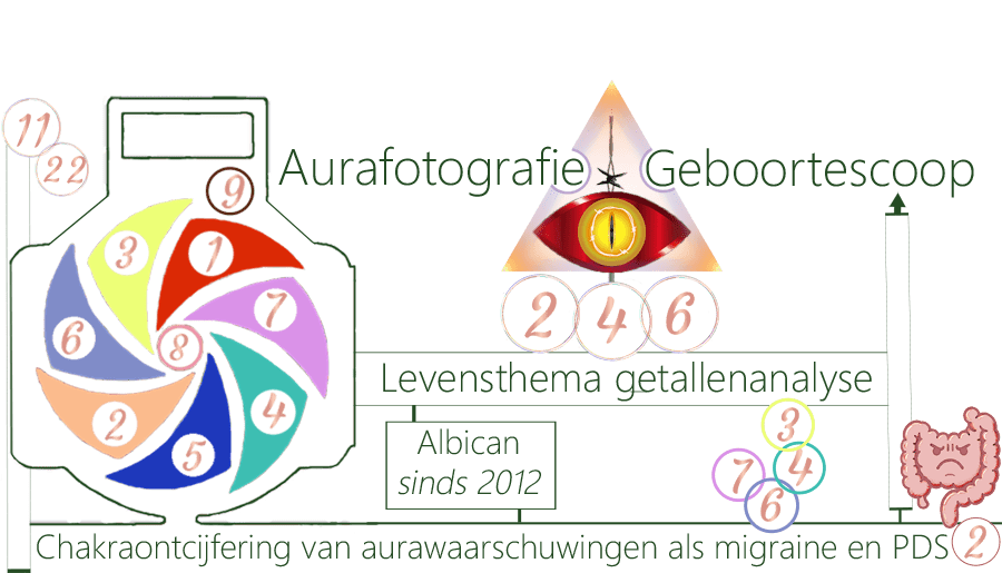 Aurakwetsbaarheid, aurafotografie, aurareiki, aurastress, aura alertheid, aura, auraonrust, cortisol, glucoseopstapeling, insulinemoeheid, insulinetekort, aurakoorts, auravochttekort, prestatievermindering, luchtwegspierverslapping, auralevenskracht, auravermoeidheid, stressprikkels, temperatuurverschillen, energievelden, vlinderaura, kattenaura's, auratroost, overleden, aurafrequenties, auralicht, gevoelsmassa's, auratriggerpointpijn, rouwprocessen, bloemenaura's, groenteaura's, kruidenaura's, aurawilskracht, gedachtenruis, auradiefstal, identiteiten, wezens, aurabewustzijn, auramanager, aurastressvermindering, auraontspanning, voedselprana, luchtweginfecties, speekseltekort, thymuszwakte, waterenergie, aurawoorden, auradaadkrachtverlies, immuunziekte, schildkliertraagheid, stressglucose, praatstopknop, auraenergieniveau, gedachtenbeeld, auraprojectie, auraspiegeling, aurazielenspiegelingen, tweelingzielen, humor, aurahumor, auraconflicten, auragrapje, onderdrukking, auraverkleuring, depressief, galspugen, aurabeschadigingen, auraontplooiing, aurafrustratie
