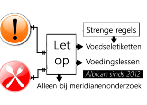Voedingslessen, voedingsetiketten